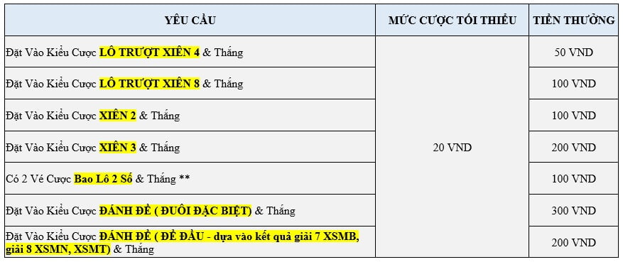 bảng điều kiện của số đề việt w88 11.2020