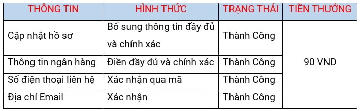 bảng đăng ký thông tin nhận 90vnd đăng ký w88