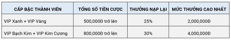 bảng khuyến mãi xổ số W88 11.2020