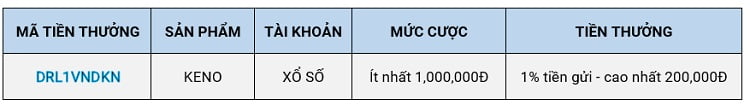 bảng yêu cầu khuyến mãi nhận lại 1% tiền gửi w88 tháng 11.2020