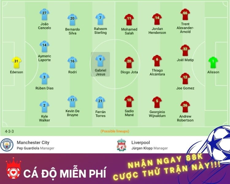 ca-do-mien-phi-doi-hinh-du-kien-ngoai-hang-anh-2020-2021-mancity-liverpool