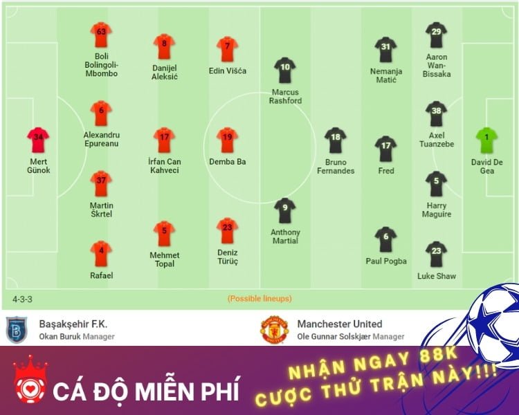 ca-do-mien-phi-doi-hinh-du-kien-uefa-champions-league-2020-2021- cup c1 man utd)