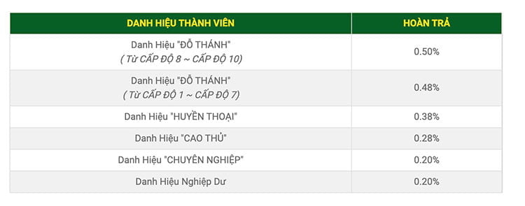 fb88-khuyen-mai-hoan-tra-hang-ngay-the-thao-len-toi-0-5-1