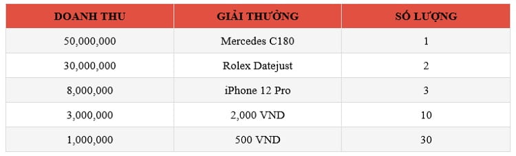 thưởng đặc biệt tham gia nhà cái vwin nhận ngay mercedes