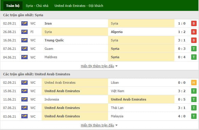 Phong độ Syria và United Arab Emirates