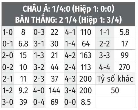 Syria vs UAE: (1/4:0): Chọn Syria.