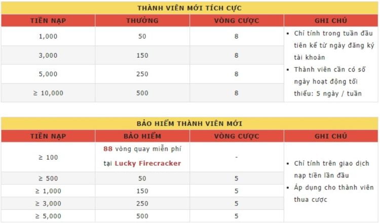 Chương trình khuyến mãi Casino khác tại Vwin Chương trình khuyến mãi Casino khác tại Vwin