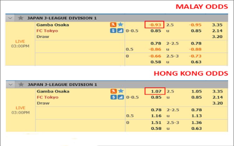 Odds-Hong-Kong và Odds Malay Odds-Hong-Kong và Odds Malay