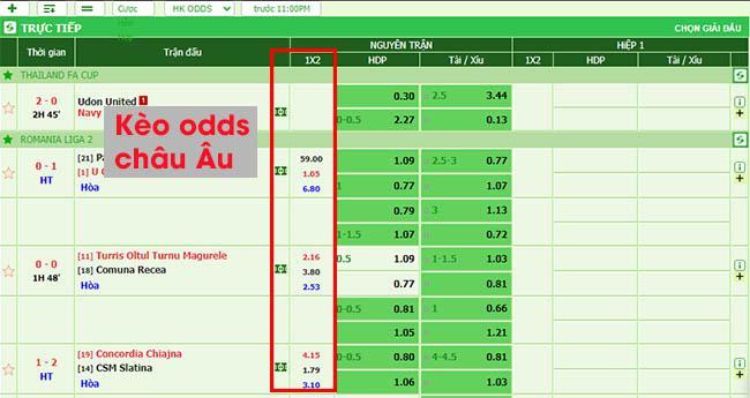 Odds châu âu Odds châu âu