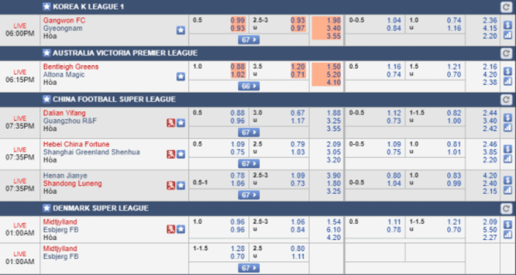 odds indo odds indo