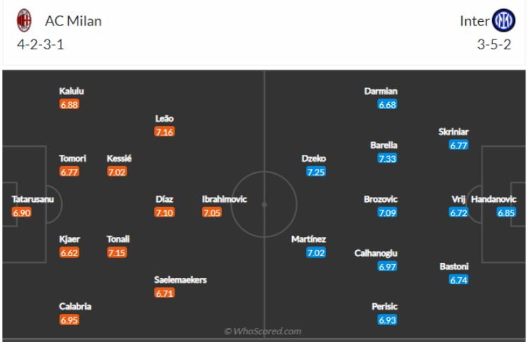 đội hình thi đấu AC Milan vs Inter Milan đội hình thi đấu AC Milan vs Inter Milan