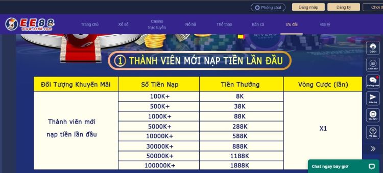 EE88 trân trọng gửi thể lệ chương trình khuyến mãi nạp đầu EE88 trân trọng gửi thể lệ chương trình khuyến mãi nạp đầu