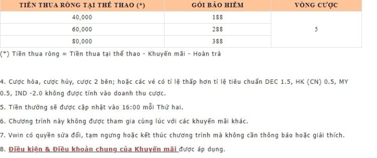 Chi tiết thông tin ưu đãi Vwin Chi tiết thông tin ưu đãi Vwin