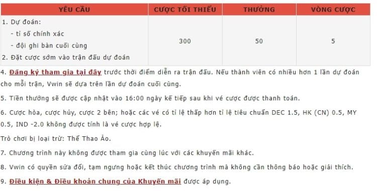 Nội dung chương trình khuyến mãi Thể thao Vwin Nội dung chương trình khuyến mãi Thể thao Vwin