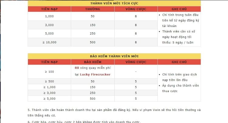 Tham khảo chi tiết nội dung khuyến mãi Casino Vwin Tham khảo chi tiết nội dung khuyến mãi Casino Vwin