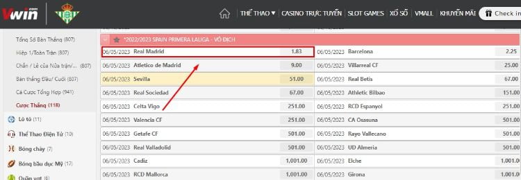 Nếu đặt cược Real Madrid vô địch La Liga thì 1 ăn 1.83 tại Vwin