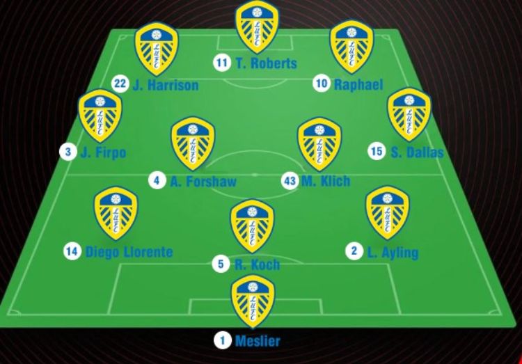 Đội hình thi đấu dự kiến của Leeds United Đội hình thi đấu dự kiến của Leeds United