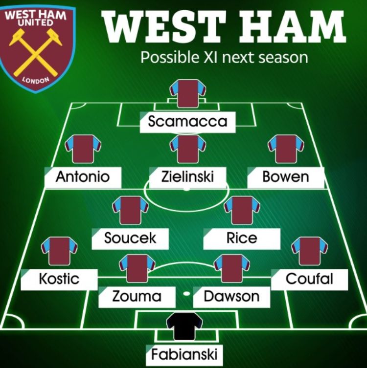 Đội hình thi đấu dự kiến của West Ham United