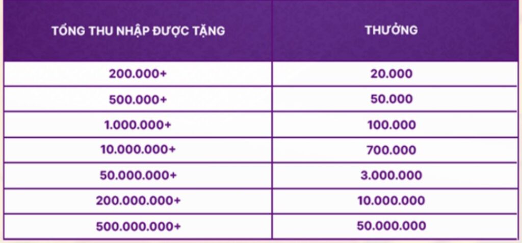 Khuyến Mại Mới Nhất Nhà Cái QH88 