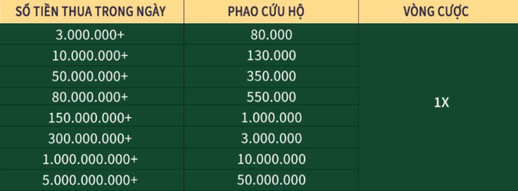 Khuyến Mại Mới Nhất Nhà Cái QH88 
