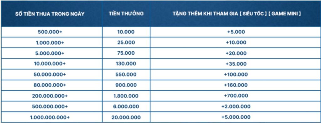 Khuyến Mại Mới Nhất Nhà Cái QH88 