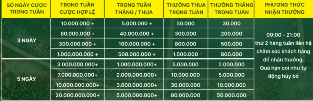 Khuyến Mại Mới Nhất Nhà Cái QH88 