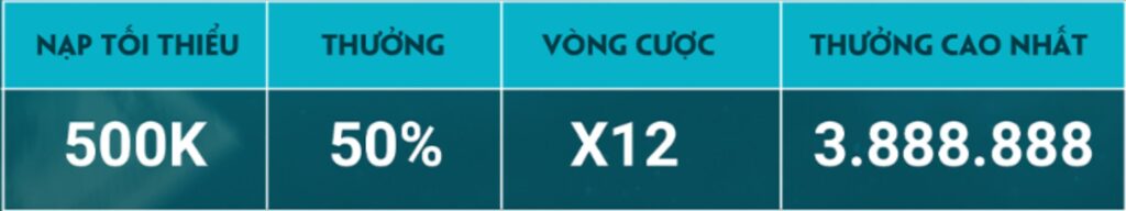 Khuyến Mại Mới Nhất Nhà Cái QH88 