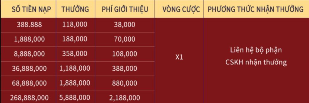 Khuyến Mại Mới Nhất Nhà Cái QH88 