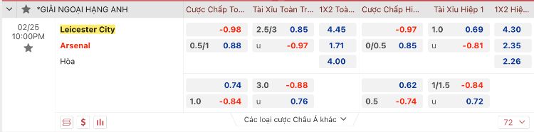 Cá Độ Miễn Phí tổng hợp hệ số kèo trận đấu giữa Leicester vs Arsenal