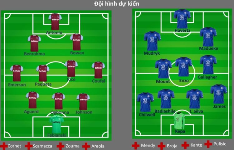 Đội hình dự kiến trận tranh tài giữa West Ham vs Chelsea