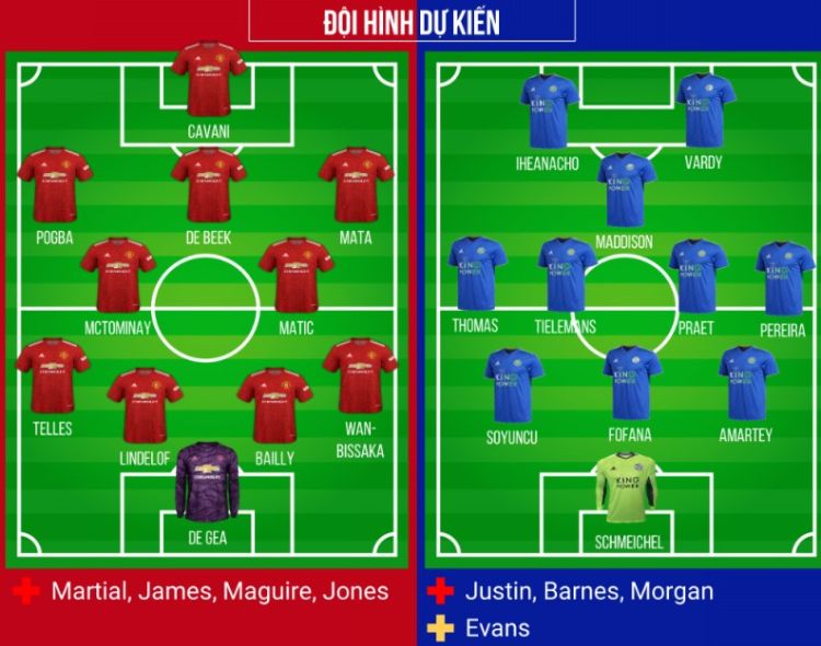 Đội hinh thi đấu dự kiến giữa Man Utd vs Leicester