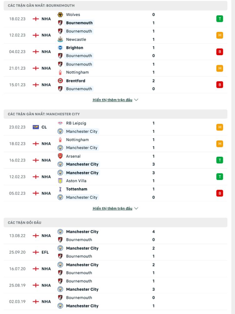 Phong độ, lịch sử và thành tích đối đầu giữa Bournemouth vs Man City