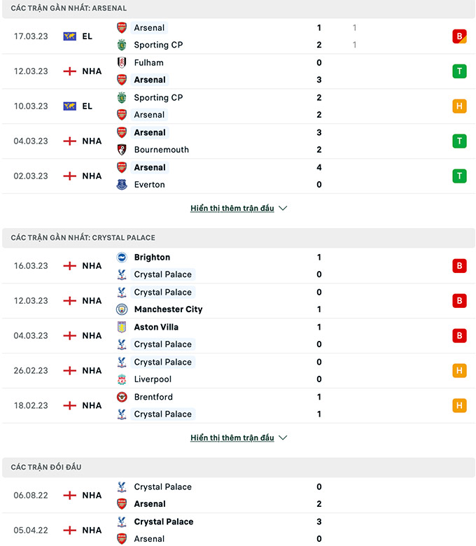 Nhận định bóng đá cùng Vwin: Arsenal vs Crystal Palace