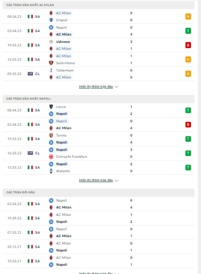Nhận định bóng đá cùng Vwin: AC Milan vs Napoli, 02h00 ngày 13/4