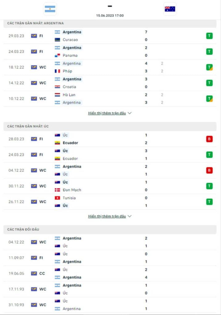 Nhận định bóng đá cùng Vwin: Argentina vs Australia, 19h00 ngày 15/6