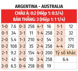 Nhận định bóng đá cùng Vwin: Argentina vs Australia, 19h00 ngày 15/6