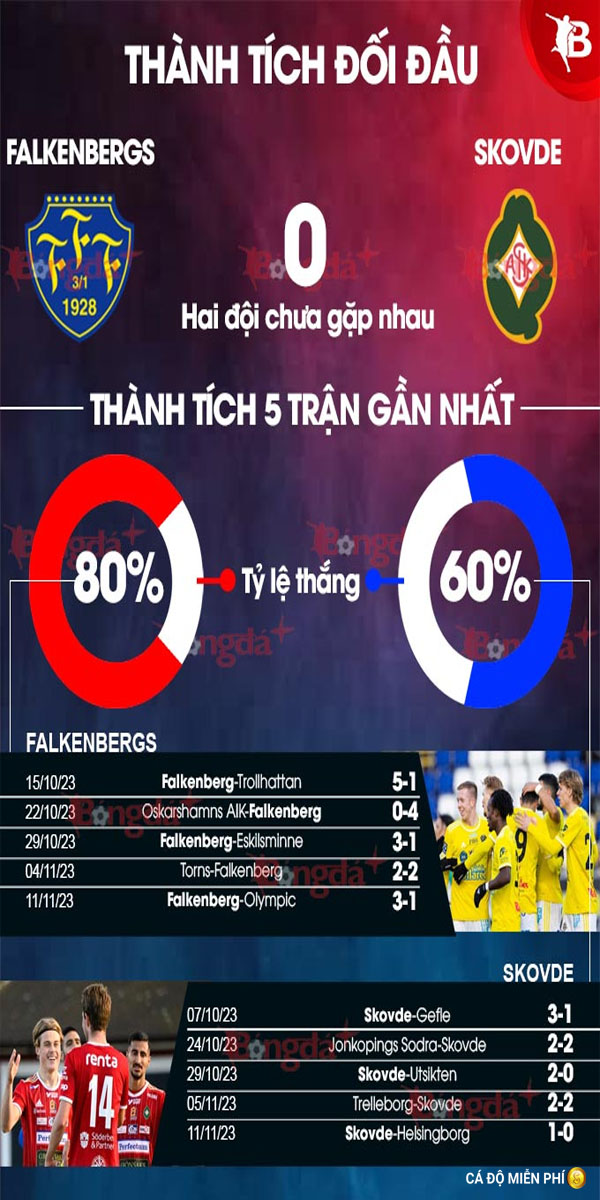 Falkenberg vs Skovde 12