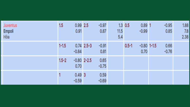 VWIN nhận định Juventus và Empoli vào lúc 0h00 ngày 28-1-2024 2