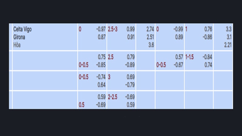 Vwin Nhận định Celta Vigo và Girona vào lúc 20h00 ngày 28-1-2024 1