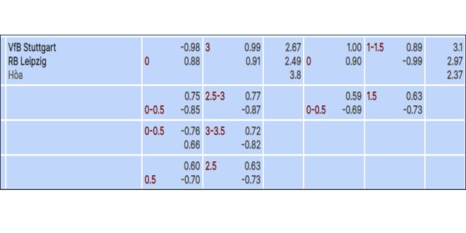 Vwin Soi kèo Stuttgart và Leipzig vào lúc 21h30 ngày 27-1-2024 2